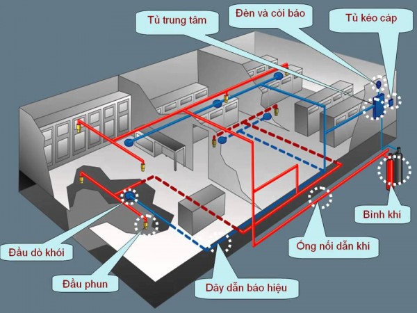 Công ty tư vấn, thiết kế, lắp đặt, thi công hệ thống PCCC uy tín số 1 Hải Phòng